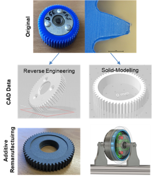 Exemplary process of additives remanufacturing_klein